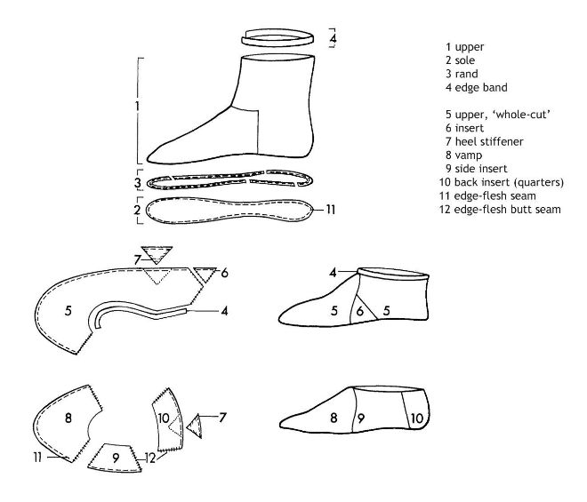 Shoes during the Middle Ages and their different parts. Illustration after Järpe, A: Ambrosiani, B: Gestsson, G. (1982:356)