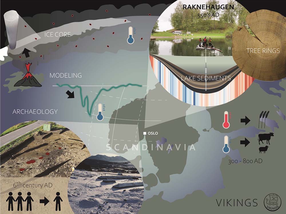 Illustrasjon av jordkloden, snø, utgraving, dyr, vulkan og mennesker som har levd for flere tusen år siden.